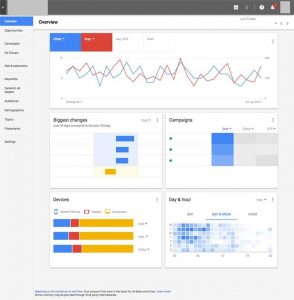 Google Ads Dashboard